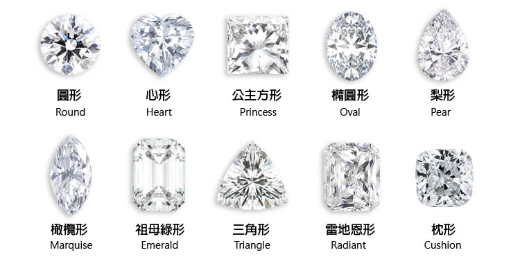 鑽石切割形狀,公主方鑽,祖母綠鑽,雷地恩鑽